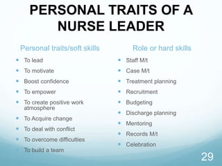 Nurse Skills